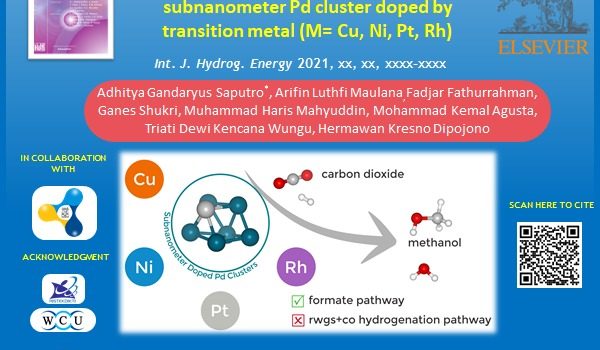 Resume Paper: Density functional and microkinetic study of CO2 hydrogenation to methanol on subnanometer Pd cluster doped by transition metal (M= Cu, Ni, Pt, Rh)